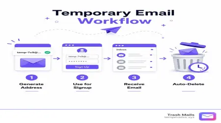 How to Use an Anonymous Temp Email Service to Keep Your Inbox Clean