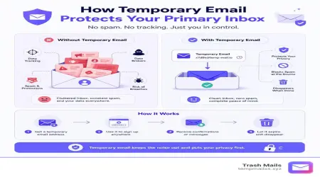 Your Real Inbox Deserves Better Than Spam