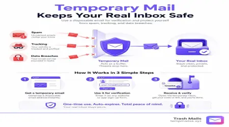 Temp Mail for Verification: The Safest Way to Sign Up Online